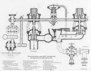 Anzapfturbine: Steuerungsschema (Brown, Boveri und Cie.) : Technikgeschichte | Maschinenbau | Kraftmaschinen | Dampfturbinen