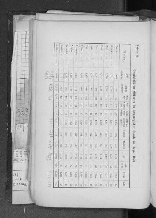 Tabelle 2. Verzeichniß der Geburten im hamburgischen Staate im Jahre 1873.