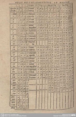 SOLIS MOTUS COMPOSITUS ET MEDIUS.