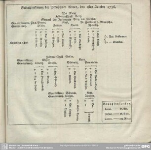 Schlachtordnung der Preußischen Armee, den 1sten October 1756