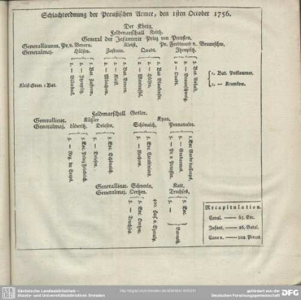 Schlachtordnung der Preußischen Armee, den 1sten October 1756