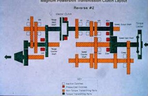 Magnum Power Shift Transmission Clutch Layout - Reverse # 2