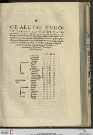 Graeciae Evropæ tabvla, continet Macedoniam, Epirvm, Achaiam, [...]