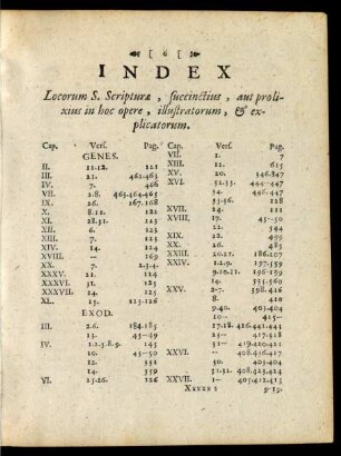 Index Locorum S. Scripturae, succinctius, aut prolixius in hoc opere, illustratorum, & explicatorum