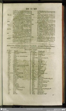 Abbreviata plurium populorum Vocabula, quotum linguis Plantarum, nunc pauciora, Nomina in Indicem sunt translata. Denotantur itaque