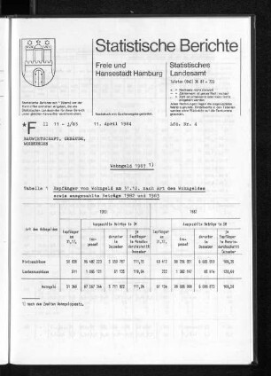 Wohngeld 1983 : Lfd. Nr. 4