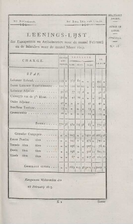 1ste Bataillon. ... Leenings-lijst der Europeezen en Amboineezen voor de mand Februarij en de inlanders voor de Maart 1809