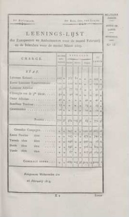 1ste Bataillon. ... Leenings-lijst der Europeezen en Amboineezen voor de mand Februarij en de inlanders voor de Maart 1809