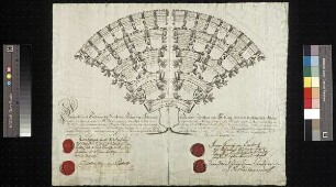 Gablenz, Johanne Charlotte Dorothée von
