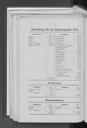 Abrechnung für das Rechnungsjahr 1915.