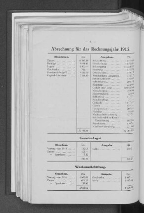 Abrechnung für das Rechnungsjahr 1915.