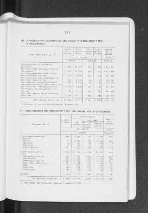 Arbeitsstätten und Beschäftigte 1979 und Umsatz 1978 im Gastgewerbe