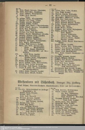 Weißenborn mit Süßenbach. Amtsger. Bez. Freiberg