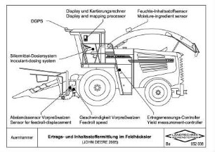 Ertrags- und Inhaltsstoffermittlung im Feldhäcksler
