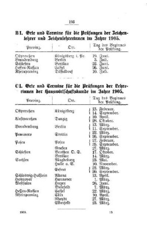 Orte und Termine für Prüfungen der Lehrerinnen der Hauswirtschaftskunde im Jahre 1905