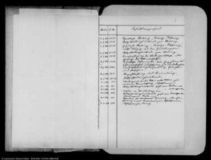 Berechtsame der Braunkohlenmutung "Ludwigs Hoffnung" bei Königsaue