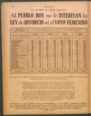 Al pueblo hoy no le interesan la ley de divorcio ni el voto femenino : Una encuesta de "Mundo Argentino"