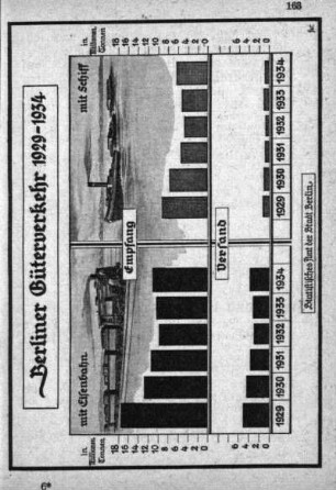 Berliner Güterverkehr 1929-1934