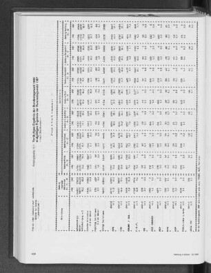 Vorläufiges Ergebnis der Bundestagswahl 1990, endgültiges Ergebnis der Bundestagswahl 1987 - Zweitstimmen