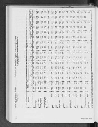 Vorläufiges Ergebnis der Bundestagswahl 1990, endgültiges Ergebnis der Bundestagswahl 1987 - Zweitstimmen