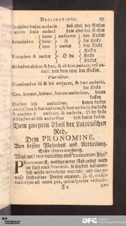 Vom zweyten Theil der Lateinischen Red. Dem Pronomine.
