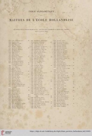 Table Alphabétique des Maitres de l'École Hollandaise