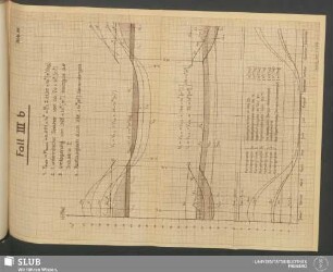 Abb. 58: Fall IIIb