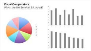 Non-cartographic visualizations of geographic data