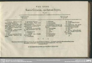 Tab. XXXIX. Scamna Civitatum, qua Statuum Imperii