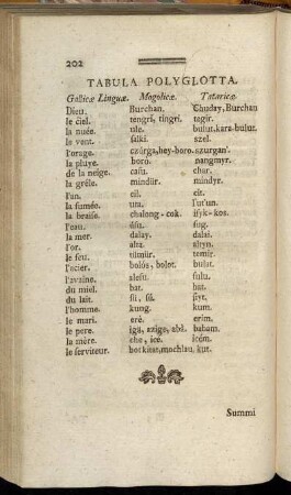 Tabula Polyglotta.