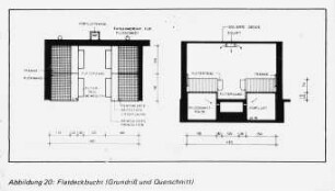 Flatdeckbucht, Grundriß und Querschnitt