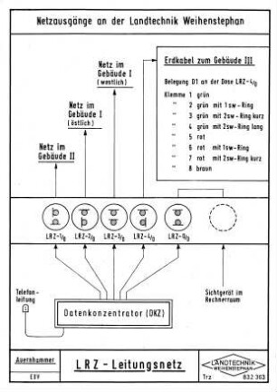 LRZ-Leitungsnetz