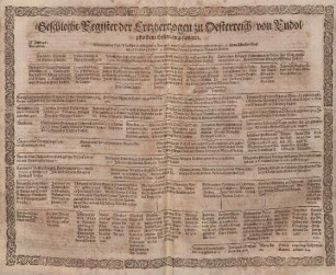Geschlecht-Register der Ertzhertzogen zu Oesterreich, von Rudolpho dem Ersten angefangen.