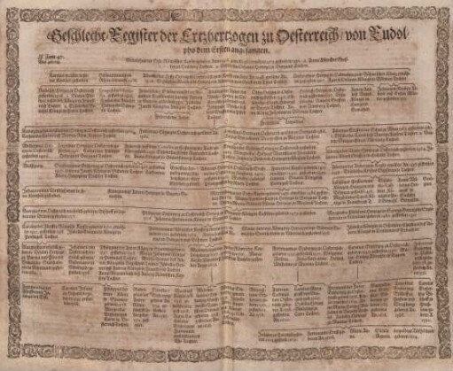 Geschlecht-Register der Ertzhertzogen zu Oesterreich, von Rudolpho dem Ersten angefangen.