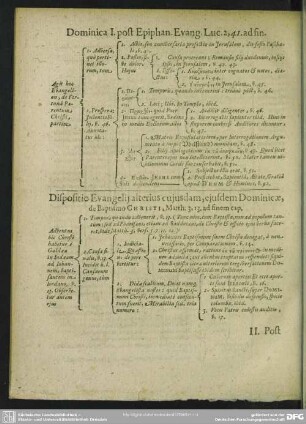 Dominica I. post Epiphan.
