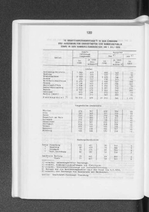 Kraftfahrzeugbestand in den Ländern und ausgewählten Grossstädten der Bundesrepublik sowie in den Hamburg-Randkreisen am 1. Juli 1978