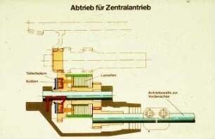 Abtrieb für Zentralantrieb