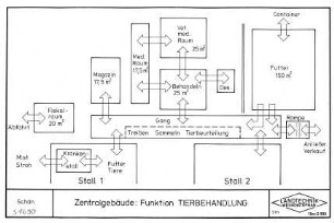 Zentralgebäude: Funktion Tierbehandlung