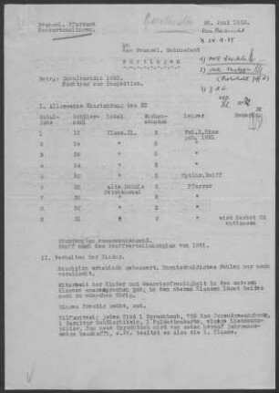 Neckartenzlingen: Inspektion 1952