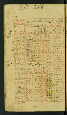 Tabelle: f. 115r-181v