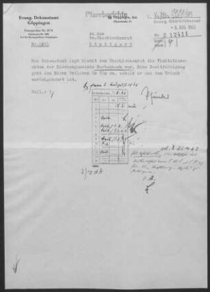 Bartenbach: Visitationsbericht mit Pfarrbericht 1962