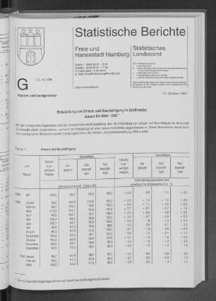 Entwicklung von Umsatz und Beschäftigung im Großhandel Januar bis März 1996