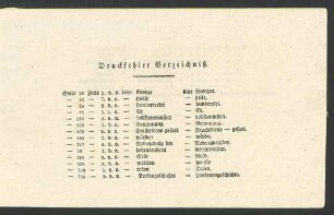 Druckfehler Verzeichniß.