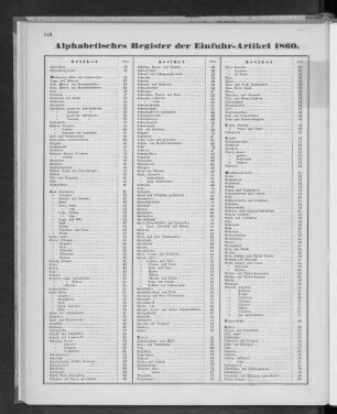 Alphabetisches Register der Einfuhr-Artikel 1860.
