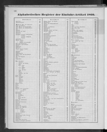Alphabetisches Register der Einfuhr-Artikel 1860.
