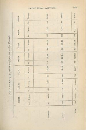 Number and tonnage of vessels arriving at and leaving Maulmain