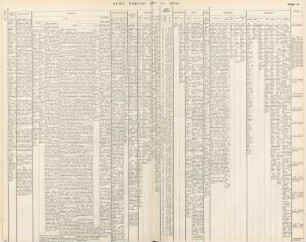 Table VI. Sung period (960 to 1280)