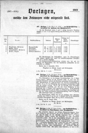 Anlage: (407-418), Vorlagen, welche den Zeitungen nicht mitgeteilt sind, 07. September 1918