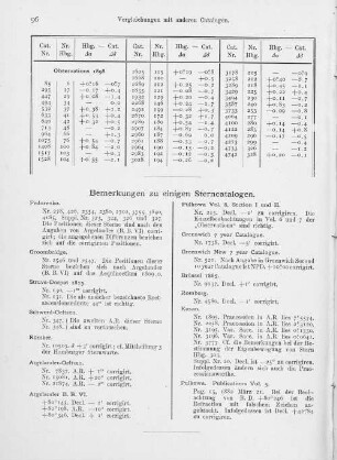 Bemerkungen zu einigen Sterncatalogen.