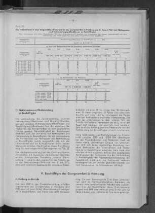 Tabelle 22: Die Unternehmen in zwei ausgewählten Betriebsarten des Gastgewerbes in Hamburg am 31. August 1960 nach Nettoquoten- und Nettoleistungsgrößenklassen je Beschäftigten